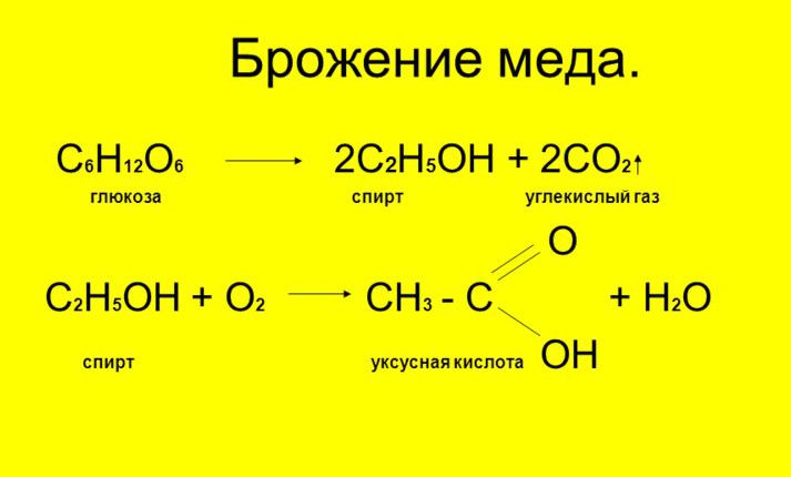 брожение мёда